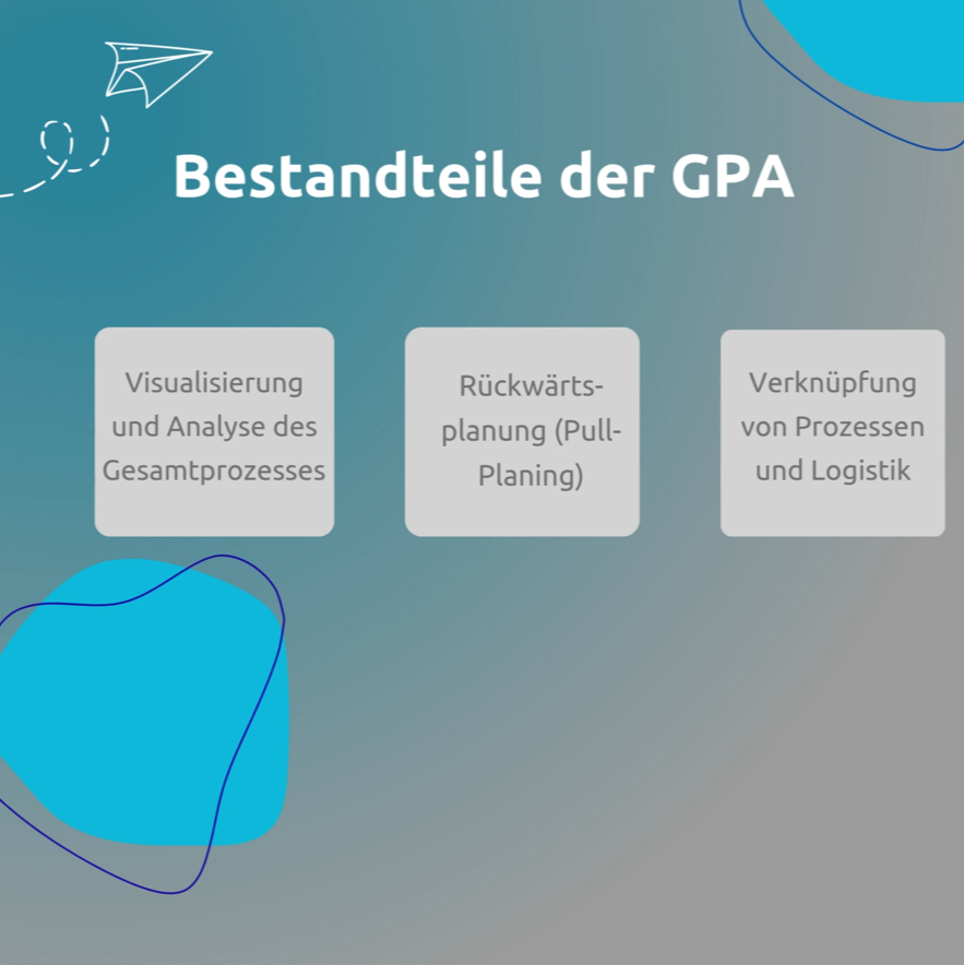 Bestandteile der Gesamtprozessanalyse