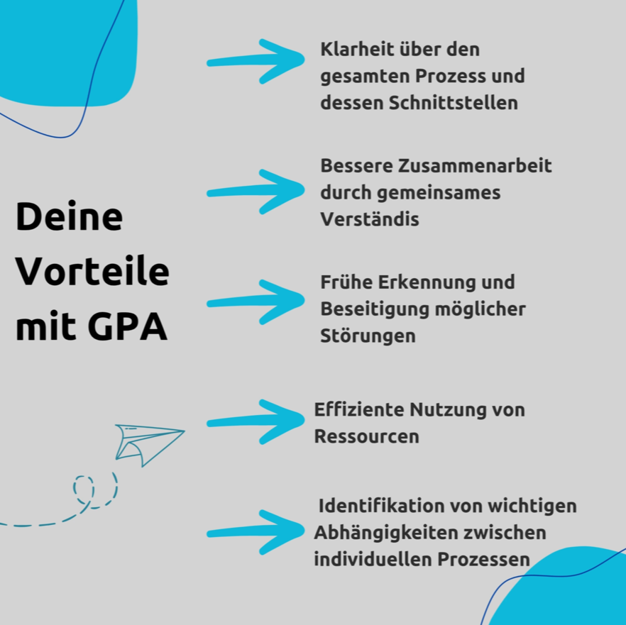 Vorteile der Gesamtprozessanalyse