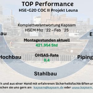 HSE Statistik Mrz ´24 – Feb ´25 – Sicherheit an erster Stelle